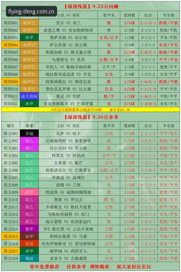 IFENG比分数据官方下载 凤凰体育平台IFENG比分数据官方下载全面评测:避开三个常见数据盲区